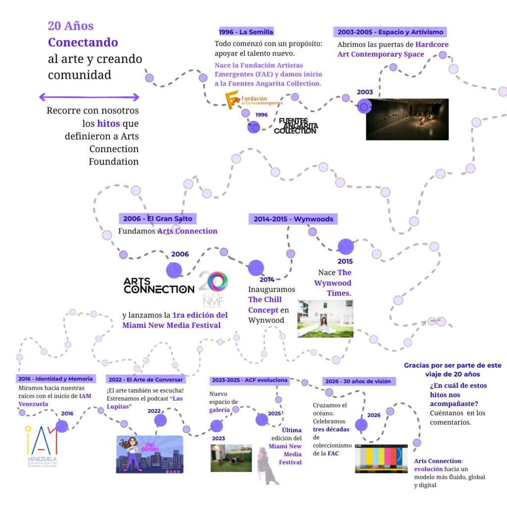 linea de tiempo historia de Arts Connection